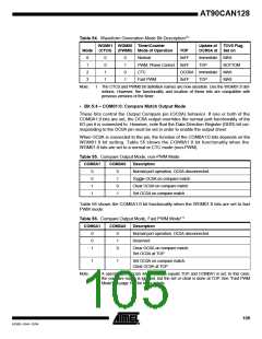 浏览型号MEGA128CAN的Datasheet PDF文件第105页