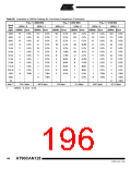 浏览型号MEGA128CAN的Datasheet PDF文件第196页