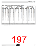 浏览型号MEGA128CAN的Datasheet PDF文件第197页