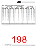 浏览型号MEGA128CAN的Datasheet PDF文件第198页