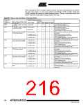 浏览型号MEGA128CAN的Datasheet PDF文件第216页