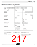 浏览型号MEGA128CAN的Datasheet PDF文件第217页