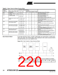 浏览型号MEGA128CAN的Datasheet PDF文件第220页