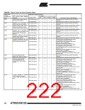 浏览型号MEGA128CAN的Datasheet PDF文件第222页