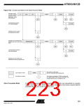 浏览型号MEGA128CAN的Datasheet PDF文件第223页