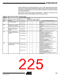 浏览型号MEGA128CAN的Datasheet PDF文件第225页