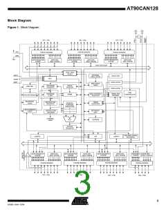浏览型号MEGA128CAN的Datasheet PDF文件第3页