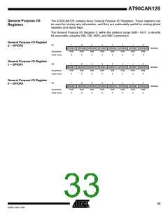 浏览型号MEGA128CAN的Datasheet PDF文件第33页