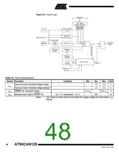 浏览型号MEGA128CAN的Datasheet PDF文件第48页