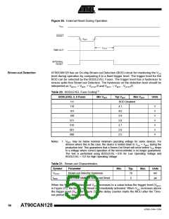 浏览型号MEGA128CAN的Datasheet PDF文件第50页