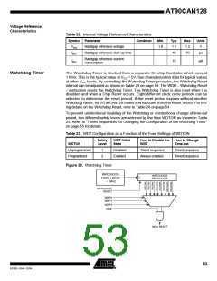 浏览型号MEGA128CAN的Datasheet PDF文件第53页