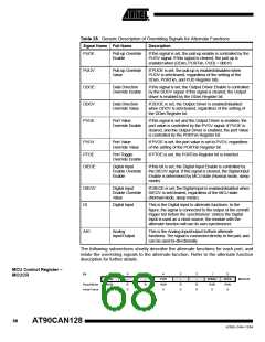 浏览型号MEGA128CAN的Datasheet PDF文件第68页