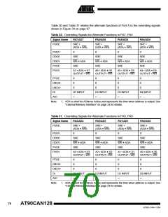 浏览型号MEGA128CAN的Datasheet PDF文件第70页