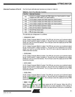 浏览型号MEGA128CAN的Datasheet PDF文件第71页