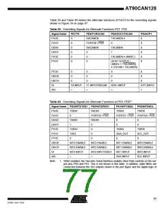 浏览型号MEGA128CAN的Datasheet PDF文件第77页