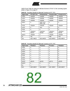 浏览型号MEGA128CAN的Datasheet PDF文件第82页