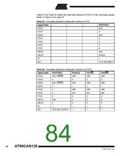 浏览型号MEGA128CAN的Datasheet PDF文件第84页