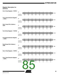 浏览型号MEGA128CAN的Datasheet PDF文件第85页
