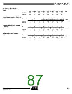 浏览型号MEGA128CAN的Datasheet PDF文件第87页