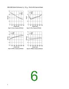 浏览型号MGA-62563-TR1G的Datasheet PDF文件第6页