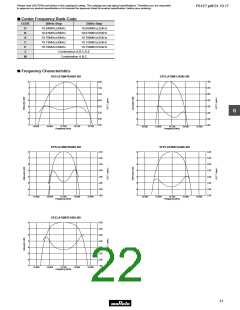 浏览型号SFELA10M7HA00-B0的Datasheet PDF文件第22页
