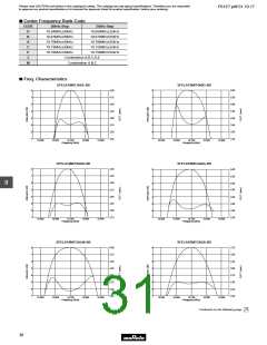 浏览型号SFELA10M7HA00-B0的Datasheet PDF文件第31页