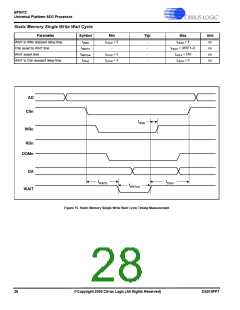 浏览型号EP9312-CBZ的Datasheet PDF文件第28页