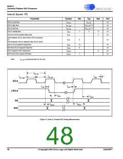 浏览型号EP9312-EBZ的Datasheet PDF文件第48页
