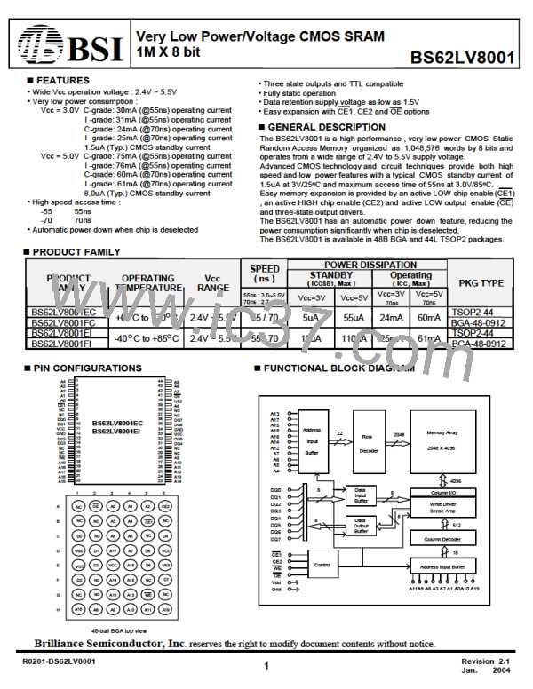 BS62LV8001FIG70图片预览