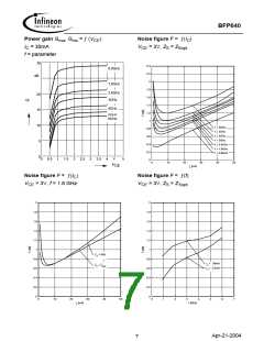 浏览型号BFP640的Datasheet PDF文件第7页