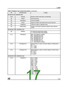 浏览型号L7250的Datasheet PDF文件第17页