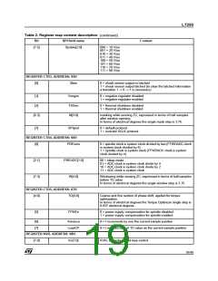 浏览型号L7250的Datasheet PDF文件第19页