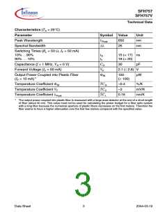 浏览型号SFH757V的Datasheet PDF文件第3页