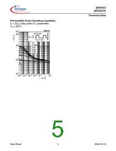 浏览型号SFH757V的Datasheet PDF文件第5页