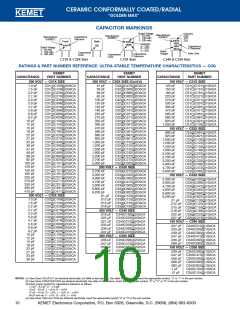 浏览型号C062C102K5G5CA的Datasheet PDF文件第10页