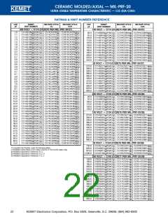 浏览型号C062C102K5G5CA的Datasheet PDF文件第22页