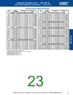 浏览型号C062C102K5G5CA的Datasheet PDF文件第23页