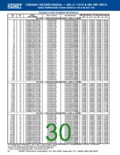 浏览型号C062C102K5G5CA的Datasheet PDF文件第30页