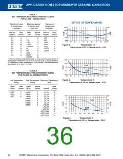 浏览型号C062C102K5G5CA的Datasheet PDF文件第36页
