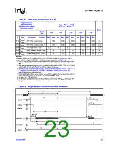 浏览型号GE28F256J3C-120的Datasheet PDF文件第23页