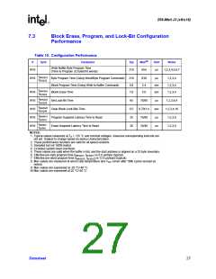 浏览型号GE28F256J3C-120的Datasheet PDF文件第27页