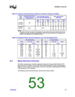 浏览型号GE28F256J3C-120的Datasheet PDF文件第53页