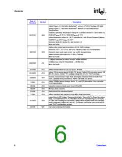 浏览型号GE28F256J3C-120的Datasheet PDF文件第6页