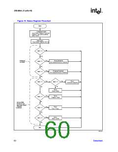 浏览型号GE28F256J3C-120的Datasheet PDF文件第60页