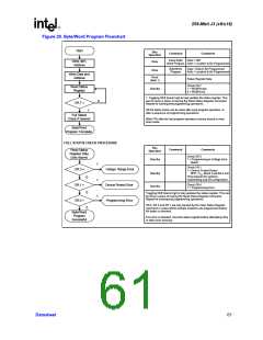 浏览型号GE28F256J3C-120的Datasheet PDF文件第61页