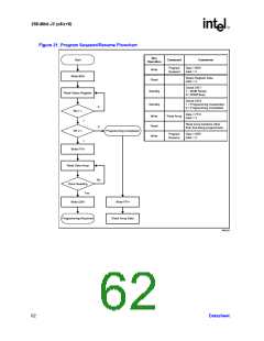 浏览型号GE28F256J3C-120的Datasheet PDF文件第62页