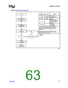浏览型号GE28F256J3C-120的Datasheet PDF文件第63页