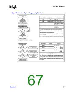 浏览型号GE28F256J3C-120的Datasheet PDF文件第67页