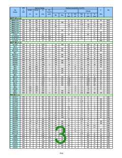 浏览型号GTRFS431的Datasheet PDF文件第3页