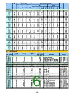 浏览型号GTRFS431的Datasheet PDF文件第6页